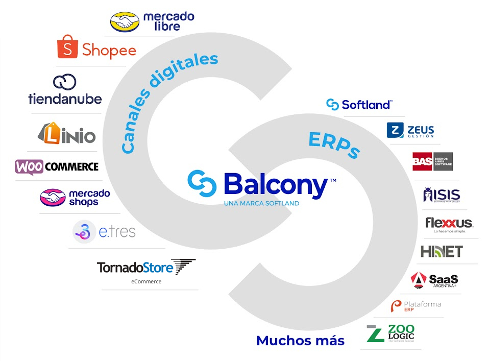 TornadoStore eCommerce integrado con Balcony TornadoStore eCommerce integrado con Balcony