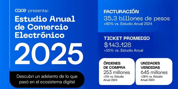 El ecommerce sigue creciendo y marca el rumbo del Comercio Electrónico en 2026