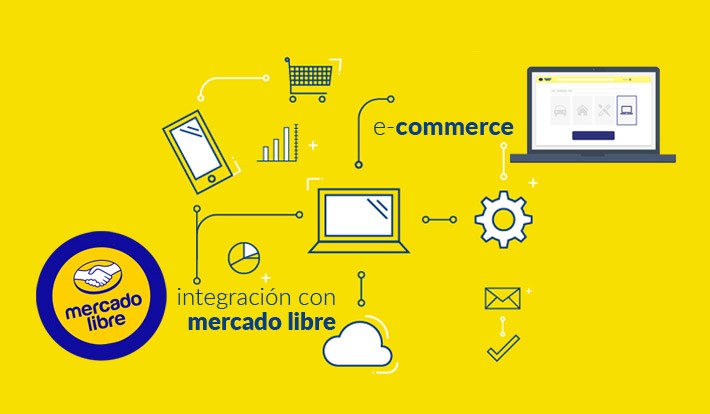 Integración de TornadoStore con MercadoLibre