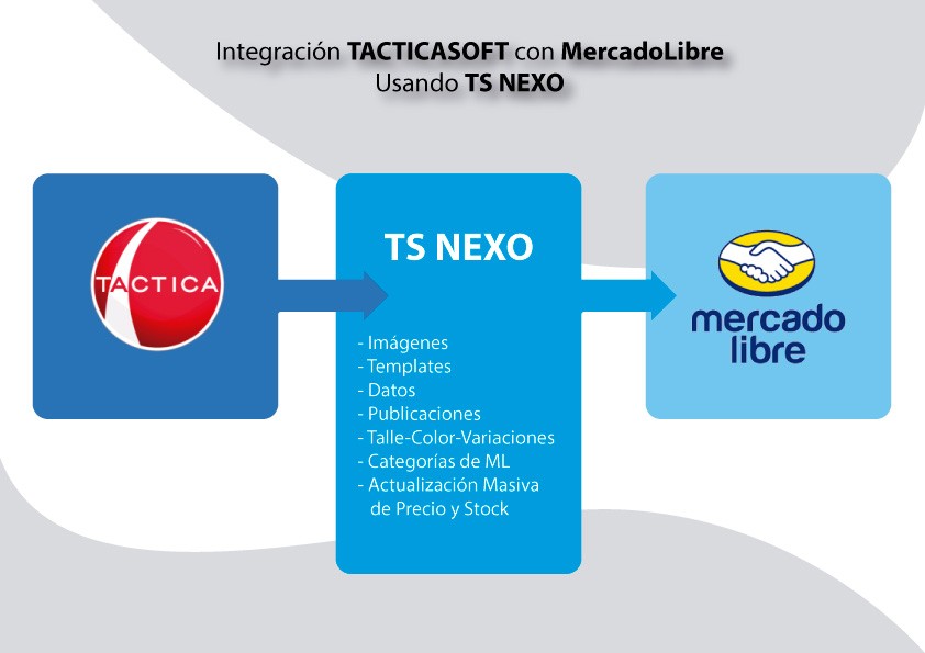 TS NEXO - La forma de Integrar TacticaSoft con MercadoLibre