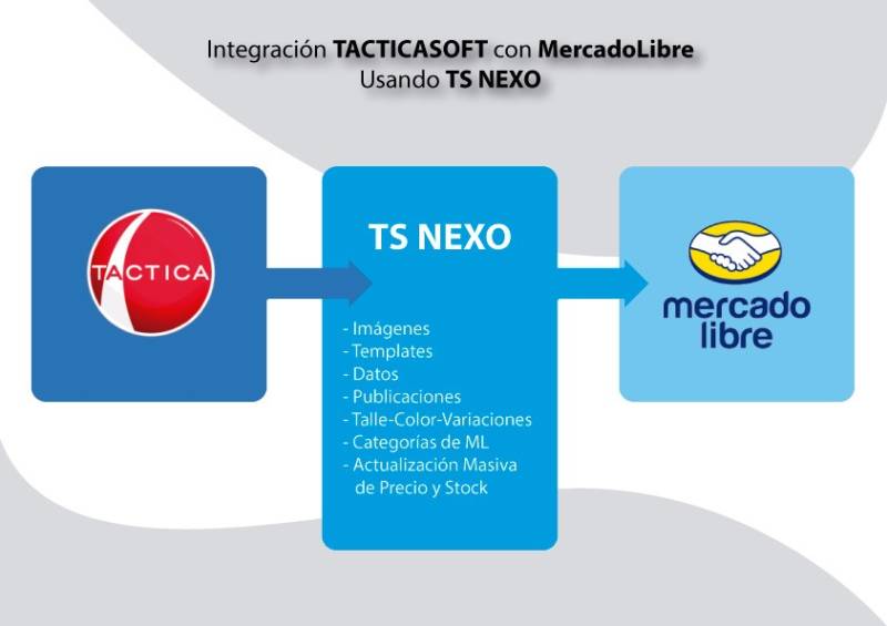 TS NEXO - La forma de Integrar TacticaSoft con MercadoLibre